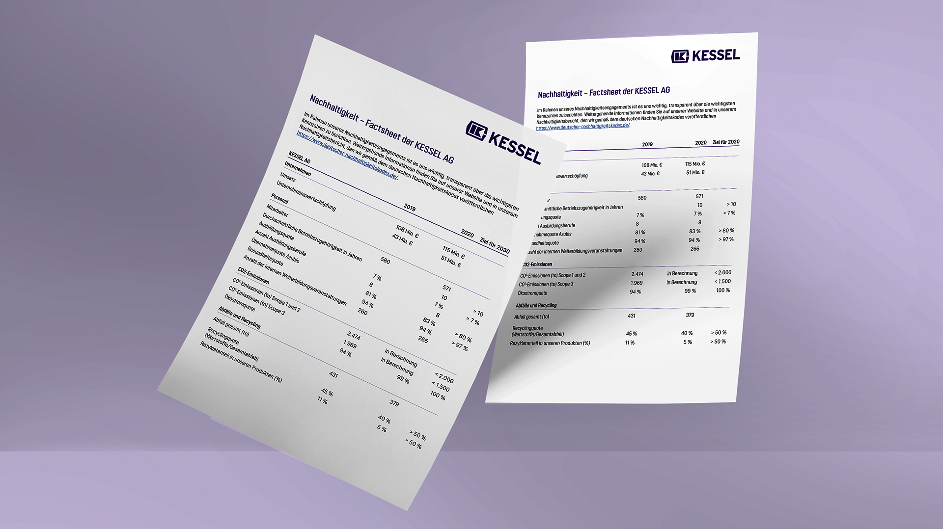 Key figures for recent years in accordance with the German Sustainability Code (DNK)